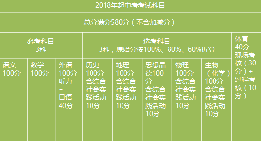 2021浙江護師報考條件_2024年浙江護師考試時間及科目_浙江省護師考試報名