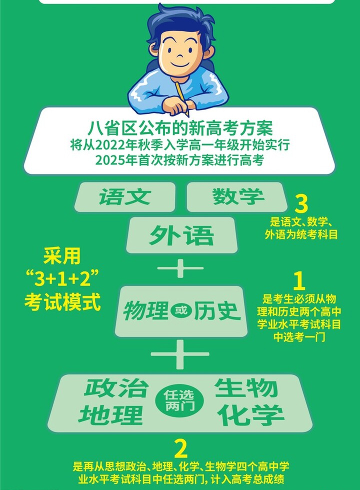 2024年浙江護師考試時間及科目_2021浙江護師報考條件_浙江省護師考試報名