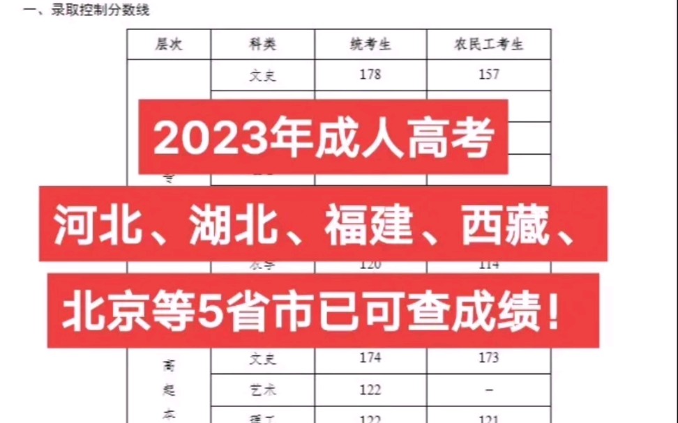 廣東金融學院金融學分數線_2024年廣東金融學院錄取分數線_廣東金融學院專業錄取分數