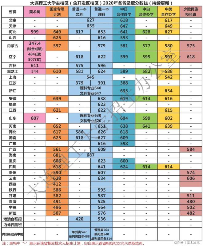 大連警官學院多少分錄取_大連警官學院分數線_分數大連警官學院線多少