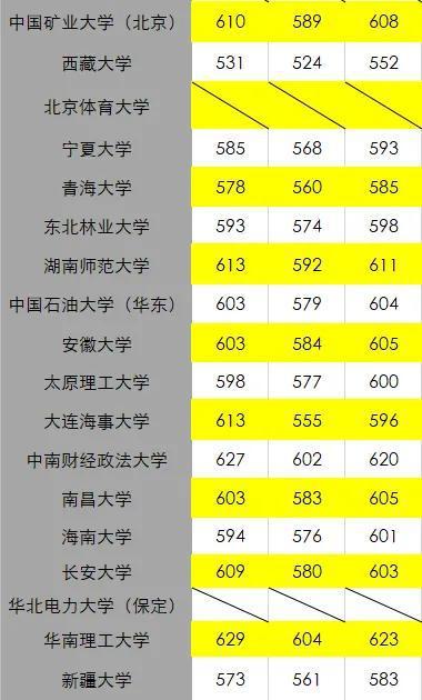 錄取分?jǐn)?shù)學(xué)校查詢_錄取學(xué)校分?jǐn)?shù)_錄取分?jǐn)?shù)學(xué)校怎么查