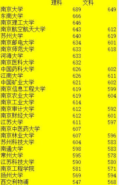 400分左右的二本大學_二本大學490分_二本院校400分左右