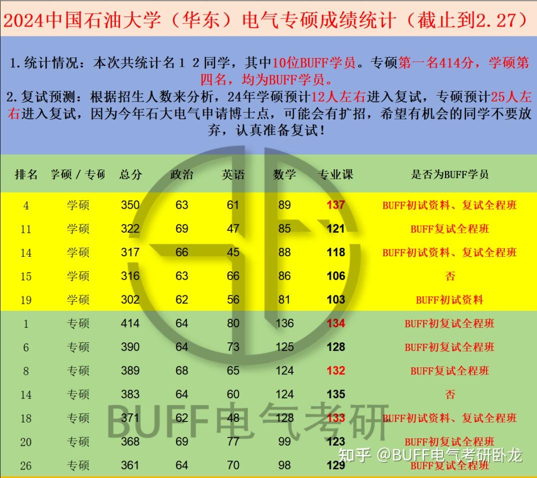 2020年上海軍醫大學_上海軍醫大錄取分數線是多少_上海軍醫大學分數線