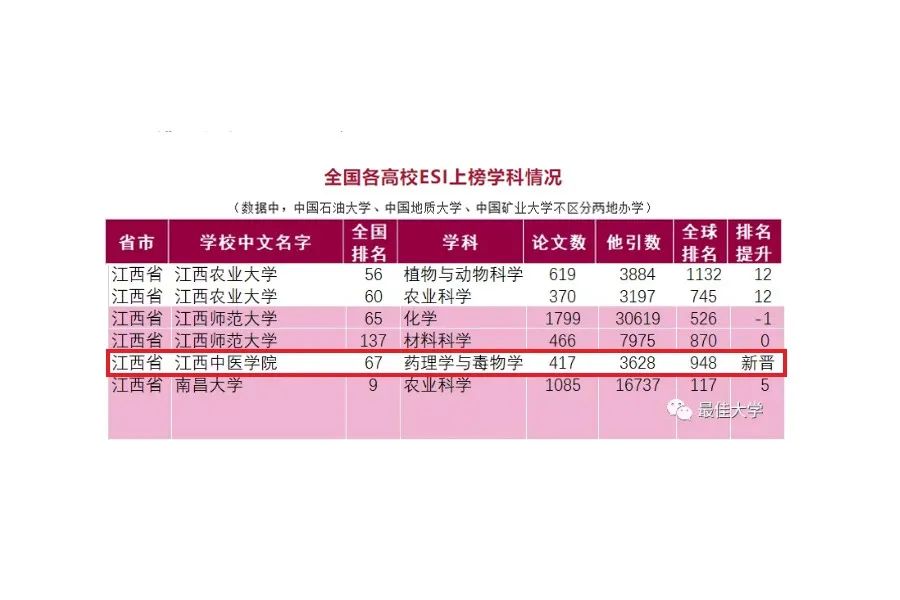 理科生450分能考什么大學_450分理科能上什么大學_理科450分可以讀什么大學