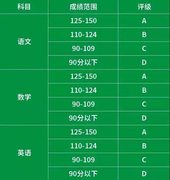 高考的科目考試順序_高考科目順序安排的用意_高考安排科目怎么安排