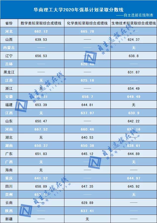 大一算正常績點多少_大一績點只有1.7怎么辦_大一績點多少算正常