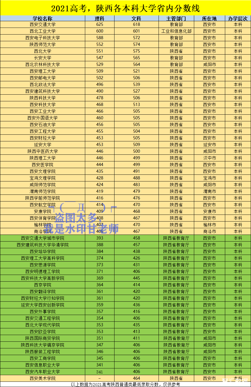 480分理科能上哪些公辦大學_理科公辦學校_理科400多分公立大學