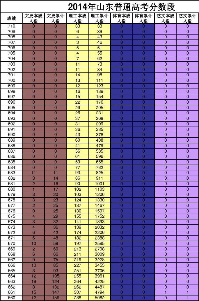 2024年山東大學成人高考錄取分數線_山東成考各大學分數線_成人本科山東大學錄取分數