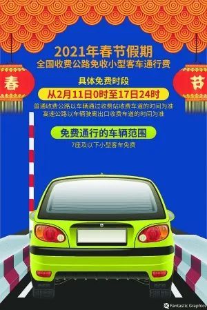 202高速路免費時間規定_202