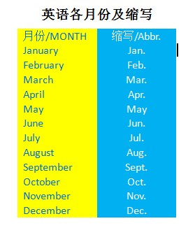 一月英語縮寫讀音_一月用英語的縮寫形式_