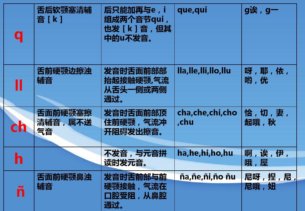 _輔音和濁輔音有哪些_輔音有清輔音和濁輔音