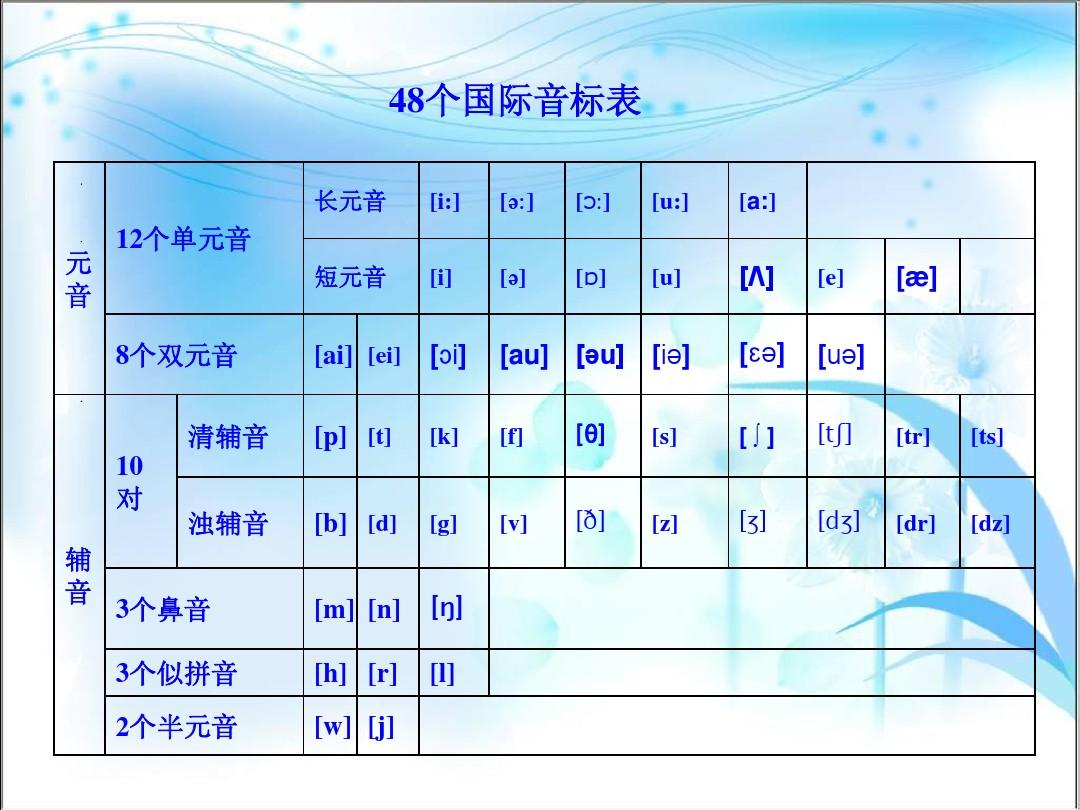 輔音有清輔音和濁輔音__輔音和濁輔音有哪些