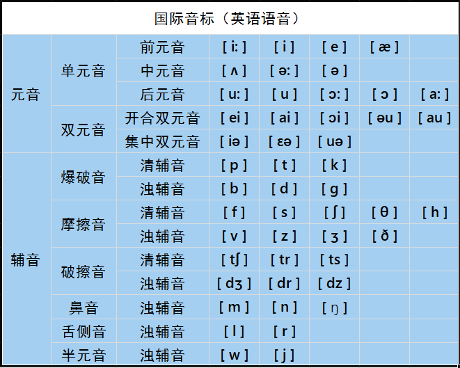 _輔音有清輔音和濁輔音_輔音和濁輔音有哪些