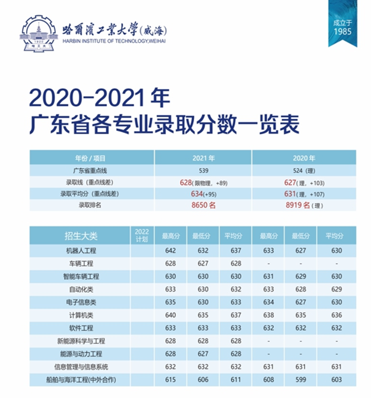 普通類二段是什么意思_普通類一段和特殊類型_什么叫普通類一段線