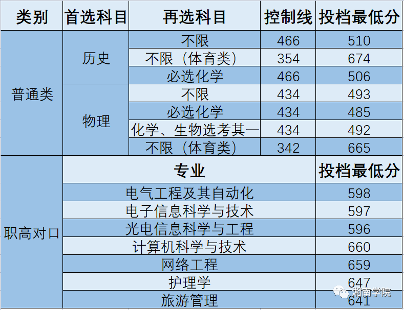 什么叫普通類一段線_普通類二段是什么意思_普通類一段和特殊類型