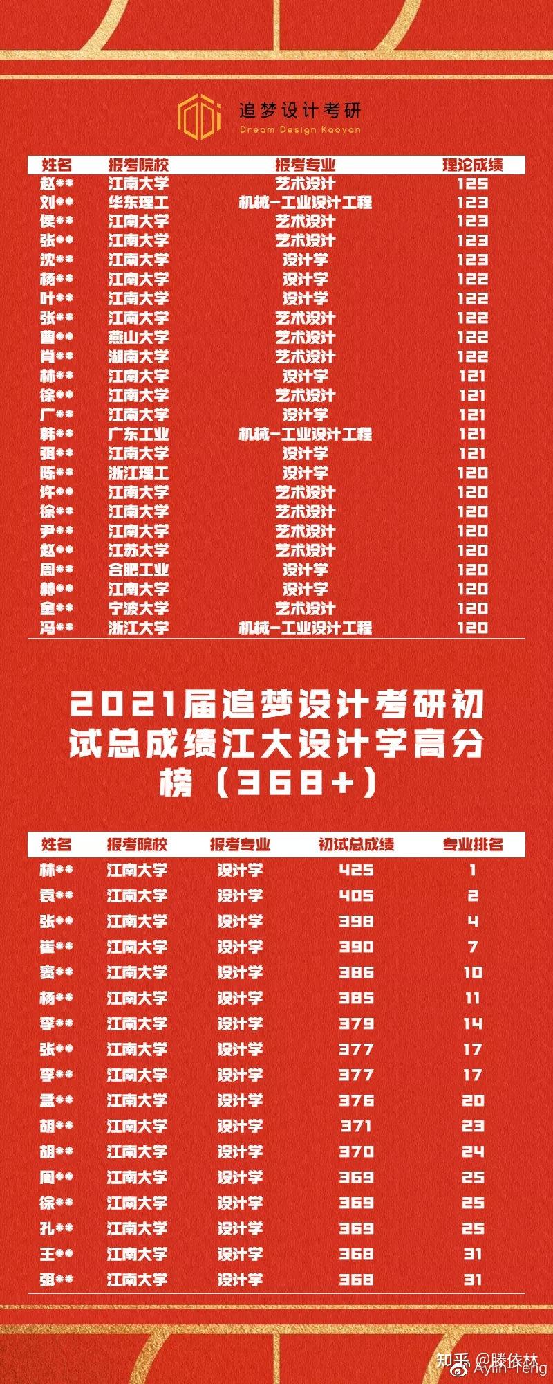 沈陽學院分數(shù)線是多少_2023年沈陽工程學院?？其浫》謹?shù)線_沈陽工程學院專科專業(yè)分數(shù)線