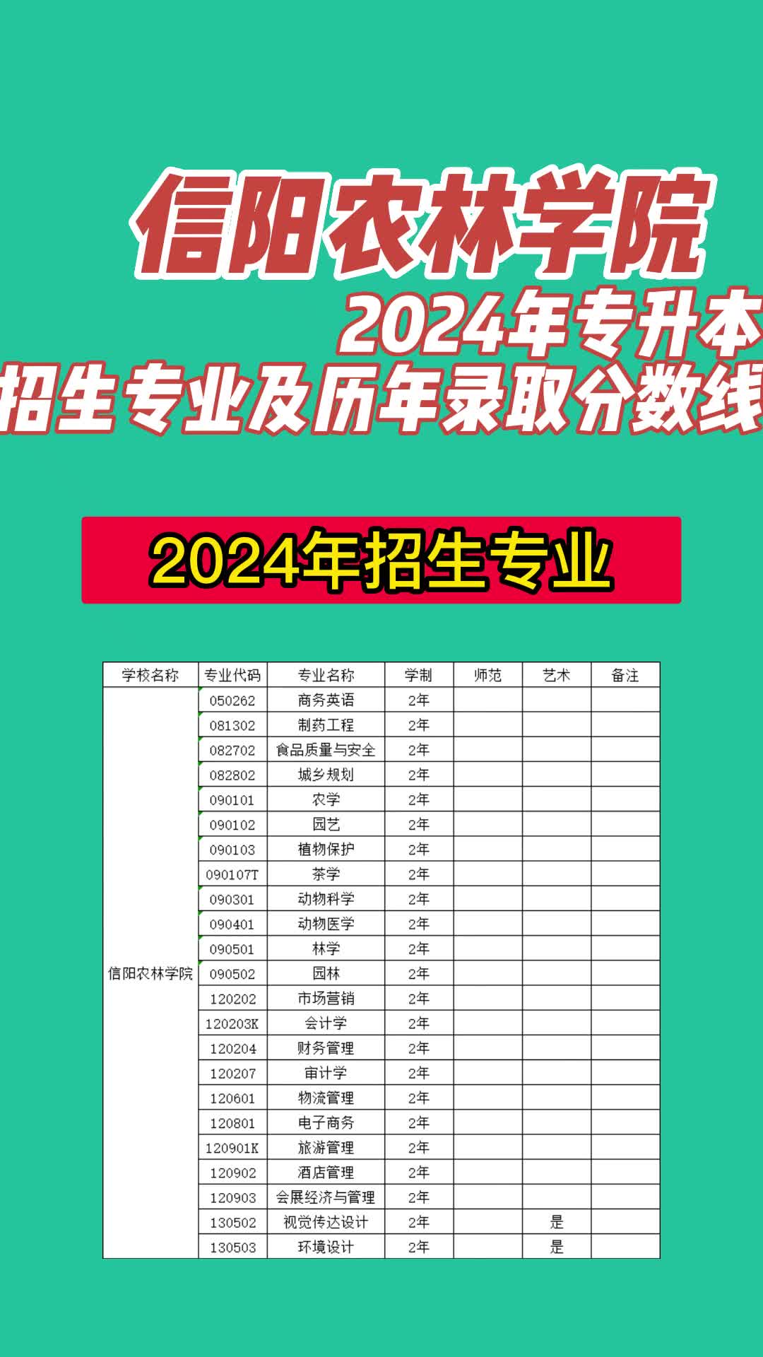 浙江藝術類院校錄取分數線_浙江藝術學院2021分數線_2023年浙江藝術職業學院招生網錄取分數線