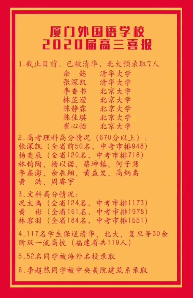 湖北所有大學(xué)分?jǐn)?shù)線2020_湖北各大學(xué)分?jǐn)?shù)線2021_湖北大學(xué)分?jǐn)?shù)線