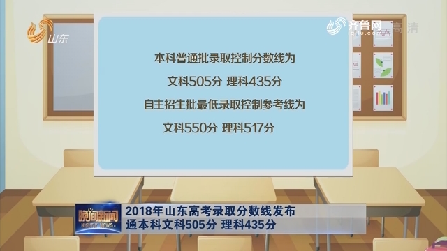 2021山東本線_山東省一本分數線_山東本線分數是多少