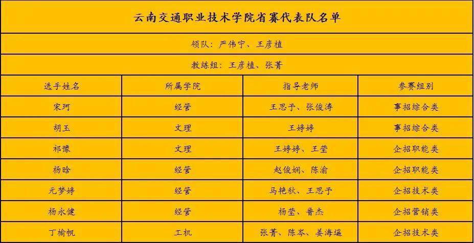 專科學校分數(shù)線2021云南_2023年云南專科學校錄取分數(shù)線_專科學校云南的錄取分數(shù)線