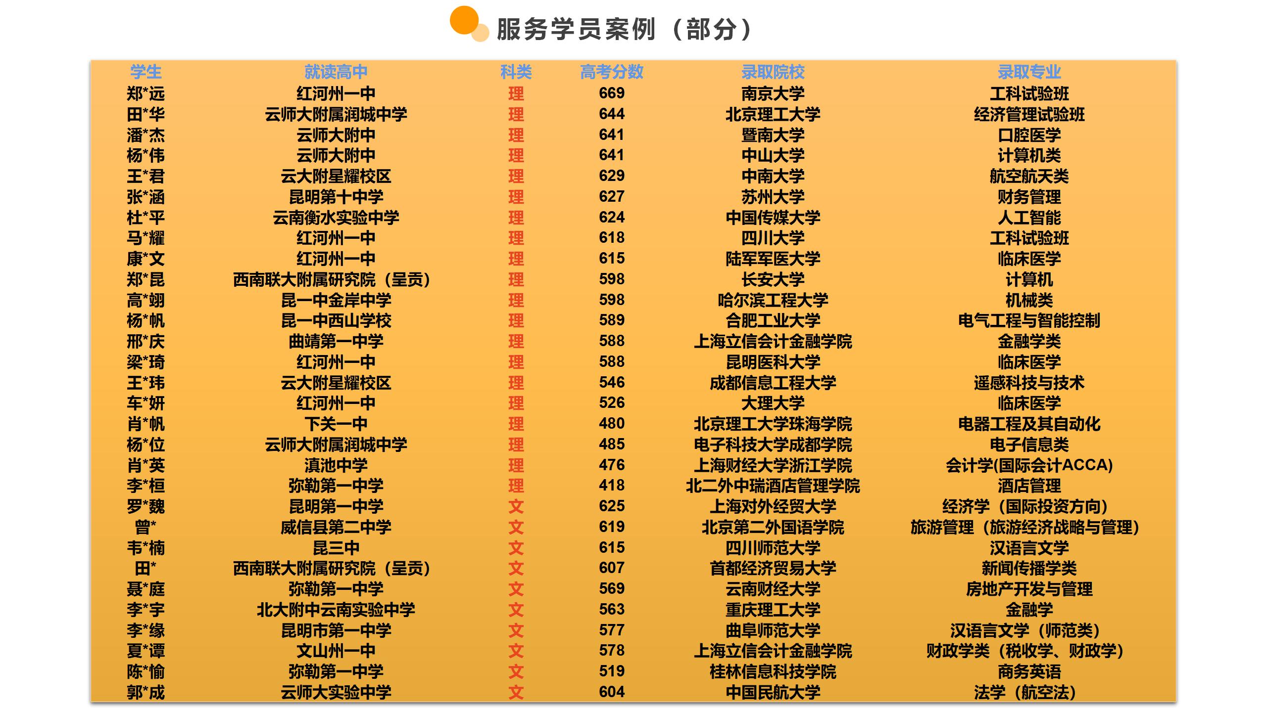 2023年云南專科學校錄取分數(shù)線_專科學校云南的錄取分數(shù)線_專科學校分數(shù)線2021云南