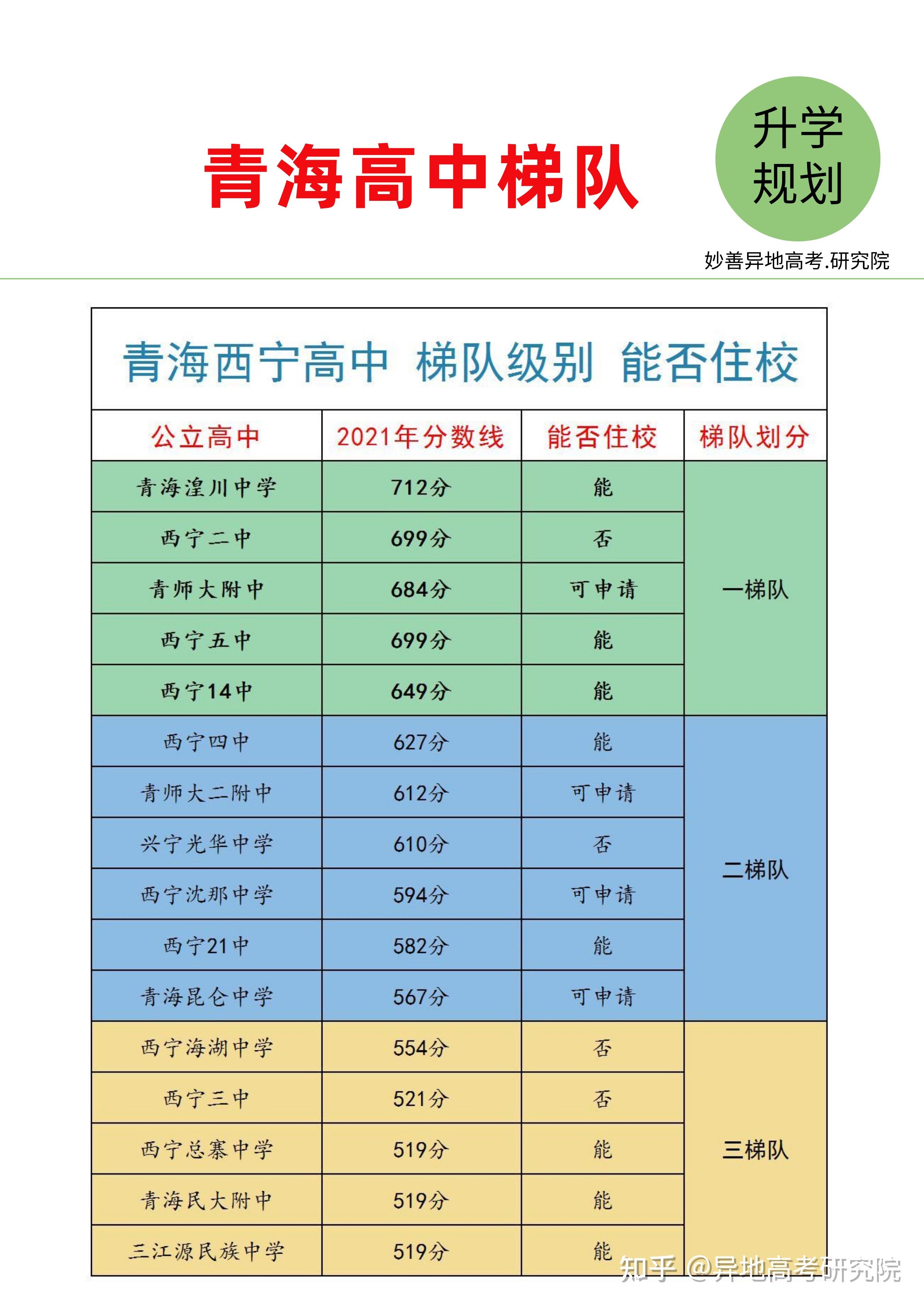 青海自考考試時間安排_2024年青海自考考試真題_青海省2021年自考
