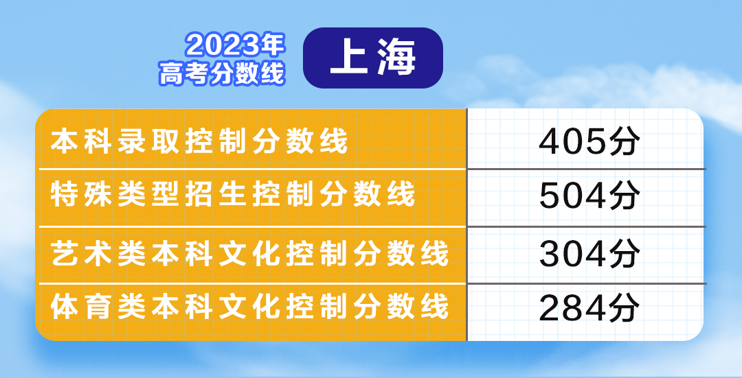 2024年甘肅三本分數線_甘肅2020年的分數線_甘肅2022分數線