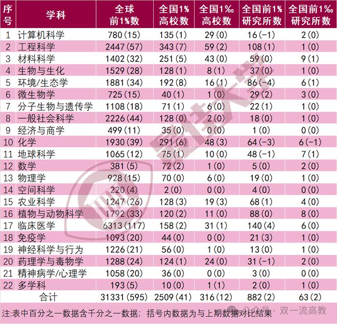 西安高校全國排名_西安高校最新排名_西安高校排名
