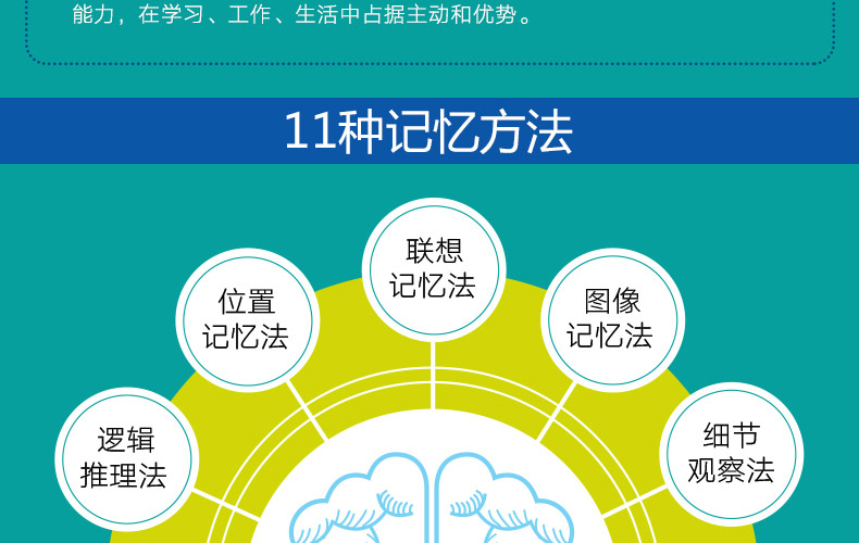 巧記憶游戲_記憶方法小游戲_大游年簡單的記憶方法