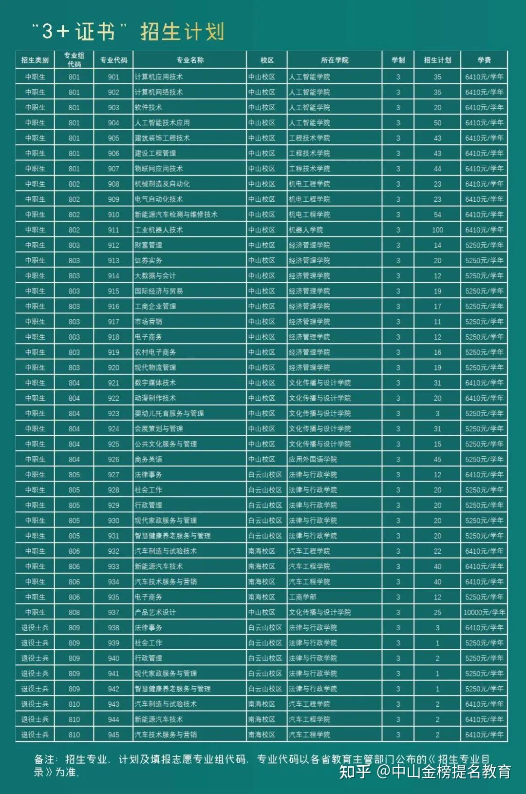 對口安徽高考文化課省合格線_安徽對口高考錄取率_安徽對口高考