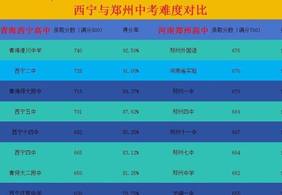 對口安徽高考文化課省合格線_安徽對口高考_安徽對口高考錄取率