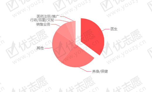 針灸推拿學(xué)的就業(yè)前景如何 發(fā)展好不好_針灸推拿專業(yè)發(fā)展前景_針灸推拿專業(yè)就業(yè)現(xiàn)狀