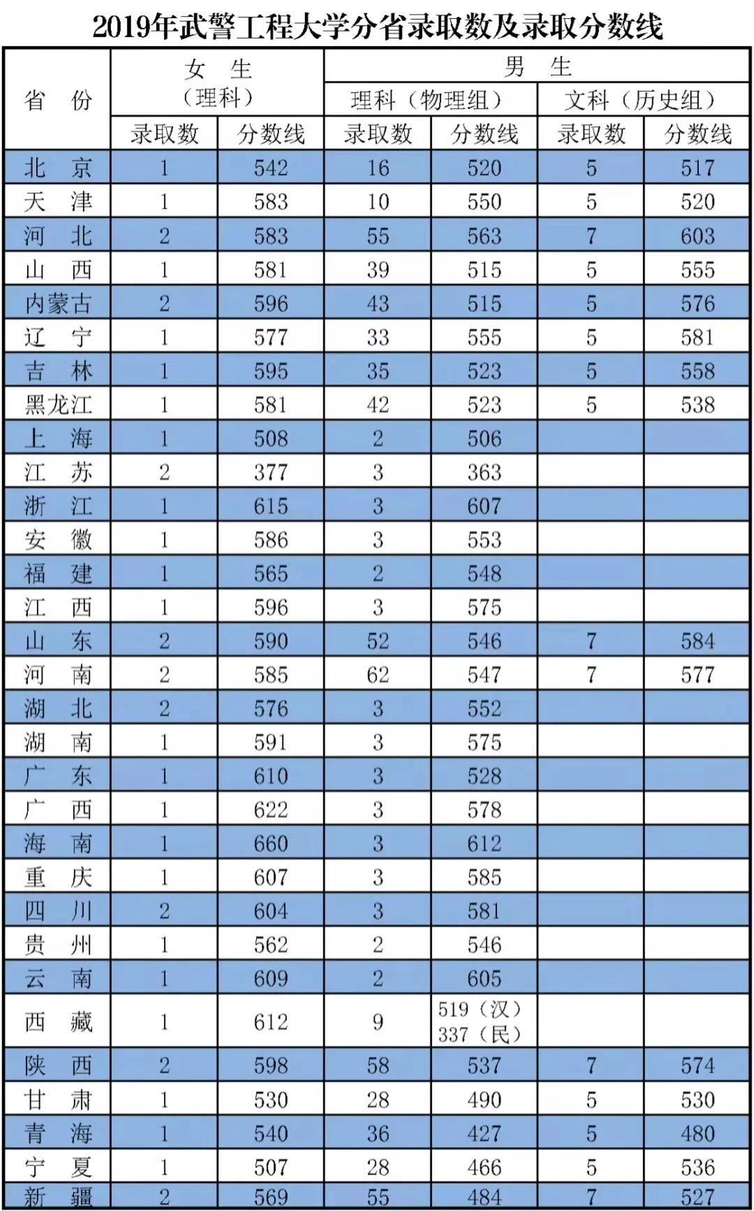 2023年招生空乘的要求錄取分數(shù)線_空乘的錄取分數(shù)線多少_空乘考大學(xué)多少分
