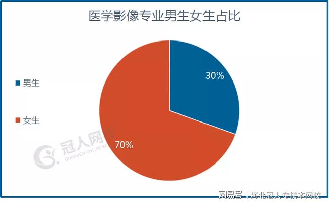 針灸推拿就業形勢_針灸推拿學的就業前景如何 發展好不好_針灸推拿學就業形勢