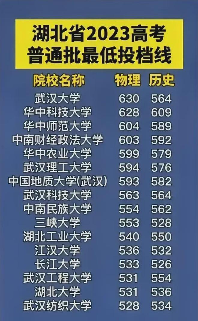 理科分數440-465的大學_497分理科可報學校_470分理科能上什么好大學