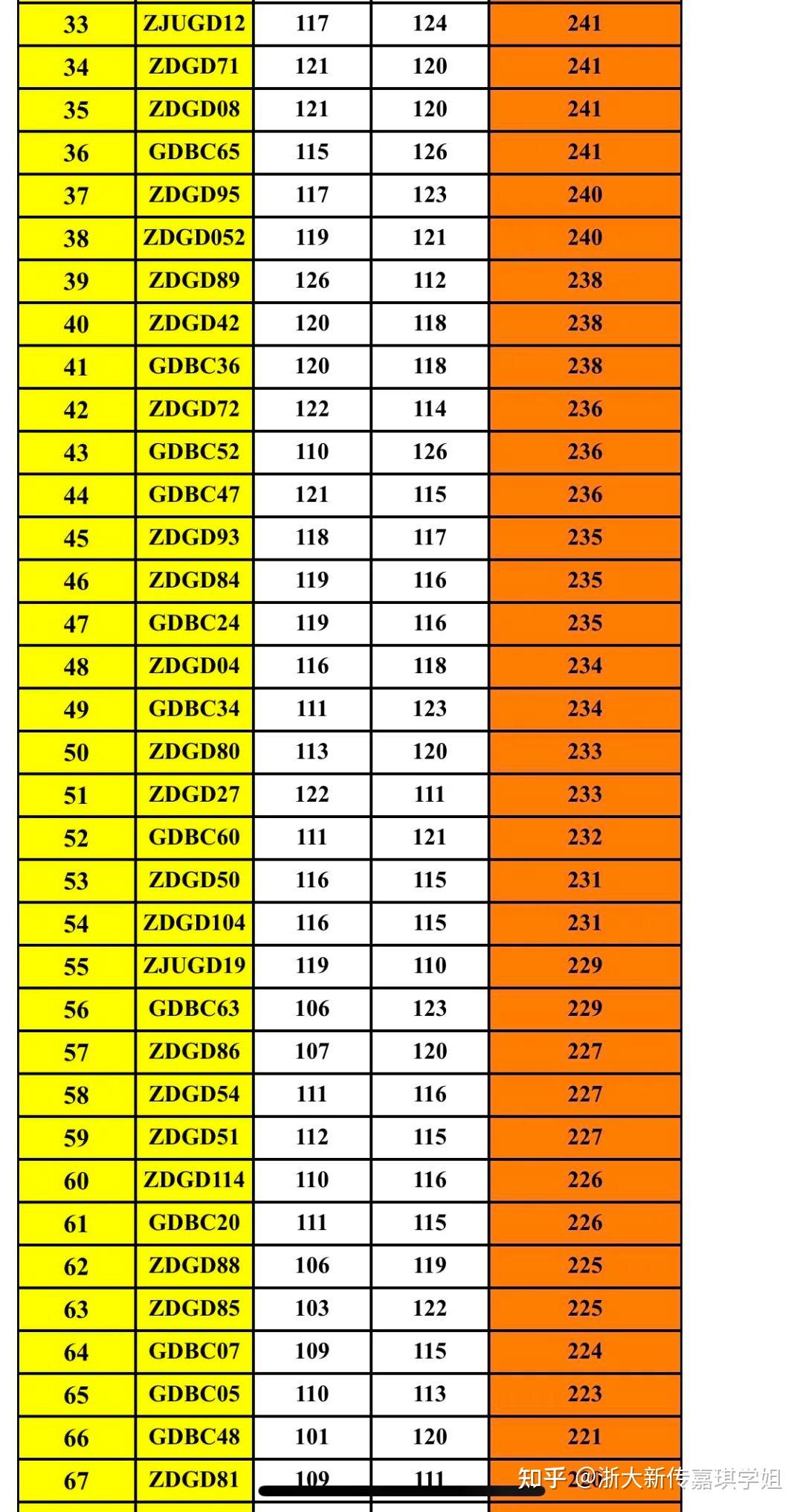 衡水二中學錄取分數線_二中錄取分數衡水線2024_衡水二中錄取分數線2024