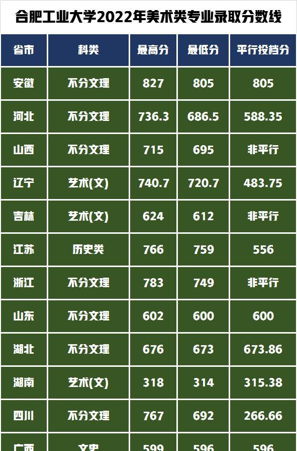 2024年遼寧高考成績公布時間_遼寧省高考成績何時公布_遼寧高考出成績時間表安排