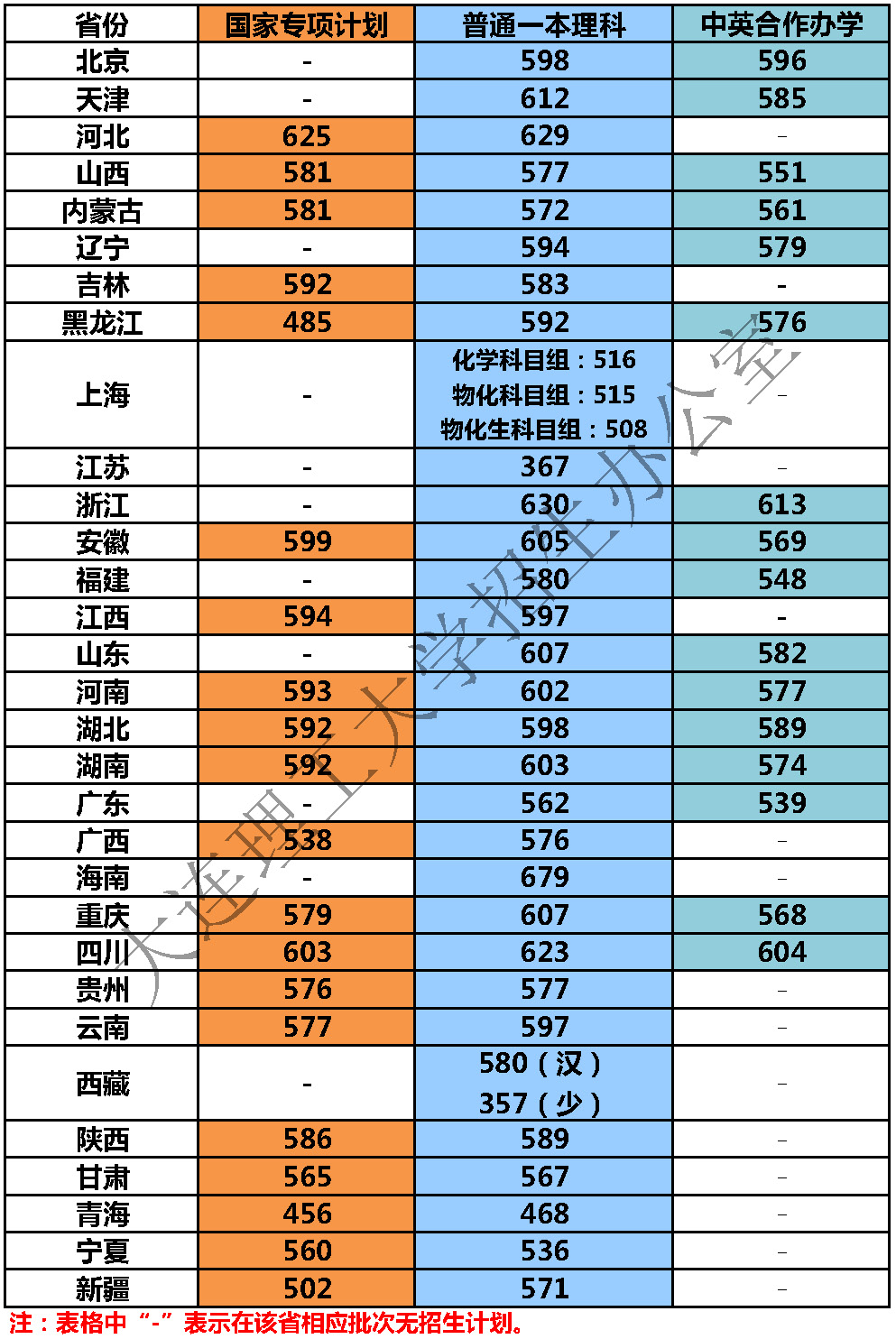 2021高考本一線江蘇_本一線江蘇多少分_江蘇高考本一線