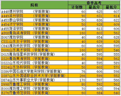 東北農業大學各科錄取分數線_2023年東北農業大學研究生院錄取分數線_2023年東北農業大學研究生院錄取分數線