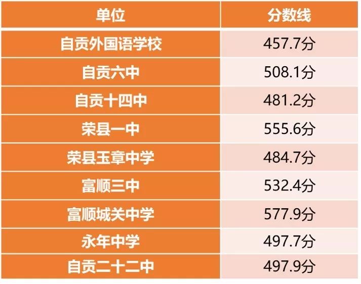 東北農業大學各科錄取分數線_2023年東北農業大學研究生院錄取分數線_2023年東北農業大學研究生院錄取分數線