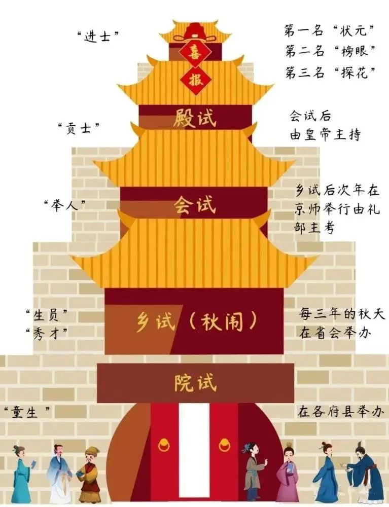 進士科和科舉制度有啥區(qū)別_進士科意思_明經(jīng)科和進士科的區(qū)別