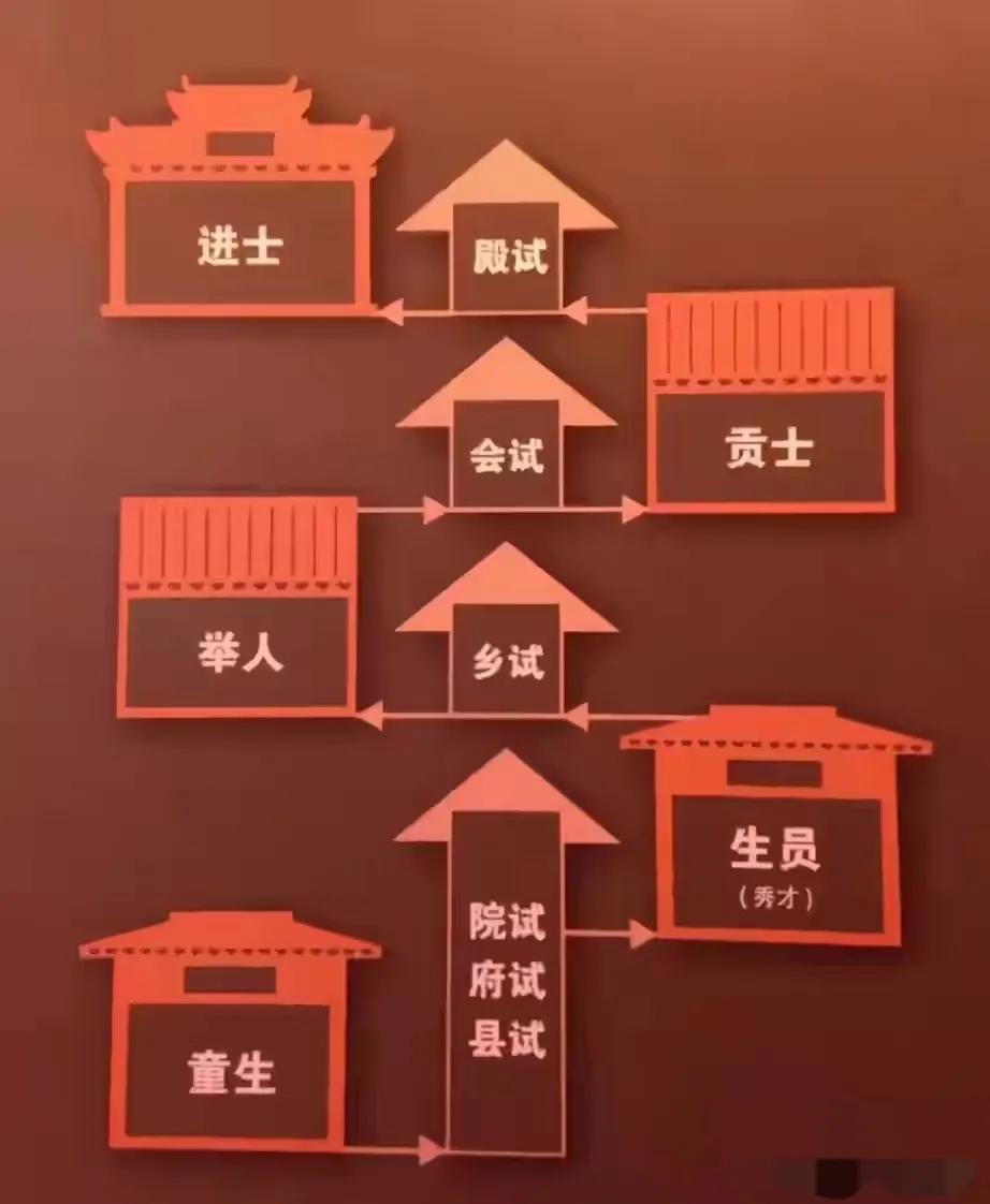 進士科和科舉制度有啥區(qū)別_進士科意思_明經(jīng)科和進士科的區(qū)別