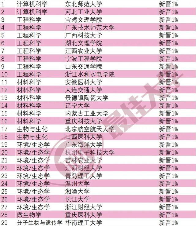 內蒙古赤峰學院_內蒙古大學赤峰學院_內蒙古赤峰學院是211嗎