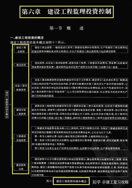 2024年北京監理工程師歷年試題_監理工程師歷年真題試卷_監理工程師題目2020