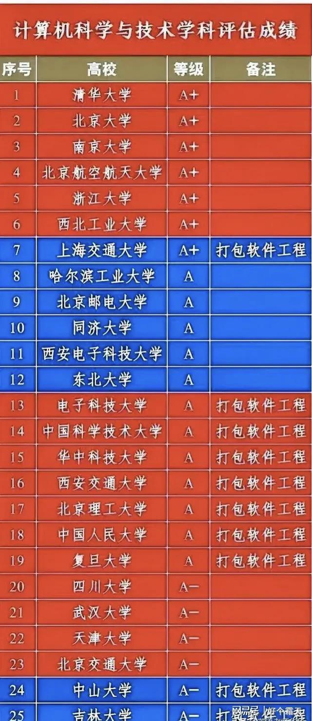 計(jì)算機(jī)專業(yè)學(xué)校排名2021_計(jì)算機(jī)全國(guó)專業(yè)排名_計(jì)算機(jī)專業(yè)排名前100的大學(xué)