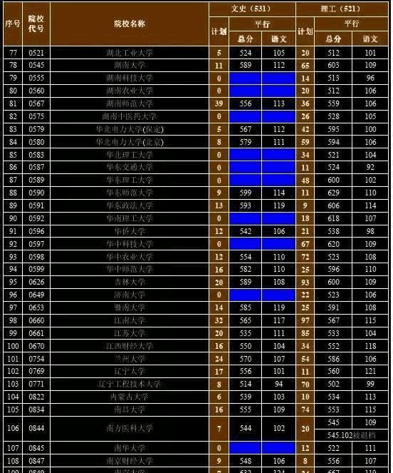 清華北京錄取分數線_北京清華大學錄取分數線_清華大學錄取北京學生分數線
