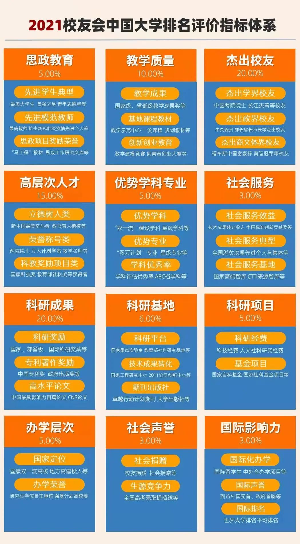 985名牌大學排名_985 大學排名表_985大學排名前100