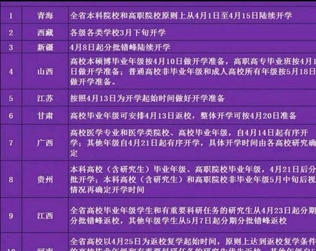 2024年600分能上什么大學(xué)_大學(xué)分?jǐn)?shù)出來了嗎_大學(xué)每年分?jǐn)?shù)線波動
