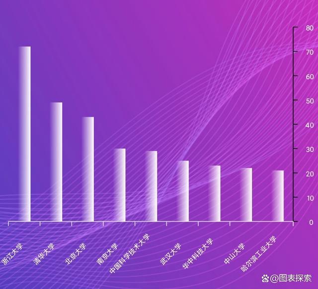 鄭州科技學院分數(shù)線_鄭州科學技術(shù)學院錄取分數(shù)線_鄭州科技學院專業(yè)分數(shù)線