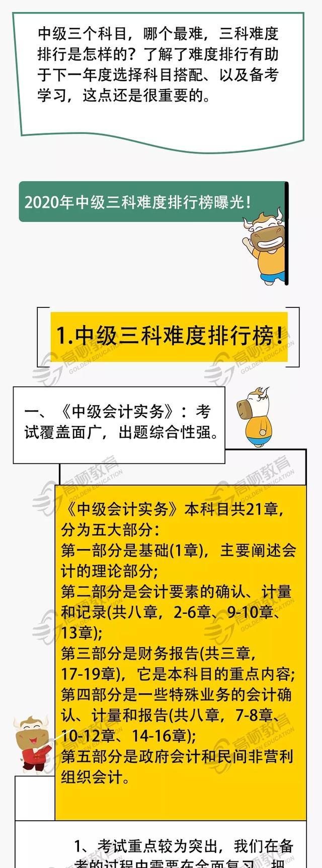 2024年山東中級會計考試真題_中級會計師2021山東_中級會計考試時間山東